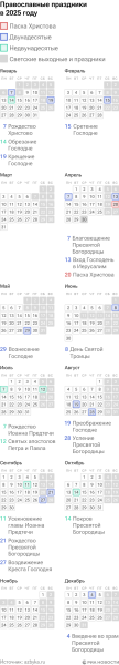 Церковный календарь на 2025. Праздники и посты