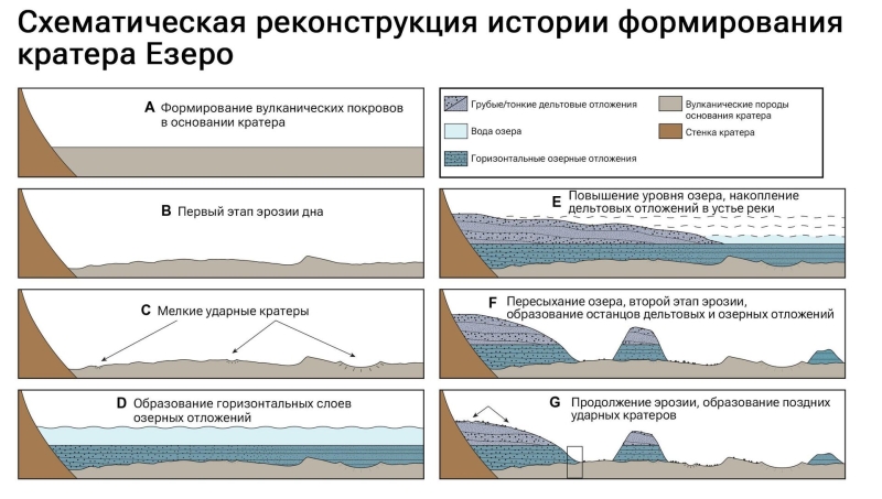 "Самое важное открытие за столетия". Выяснилось, кто мог жить на Марсе