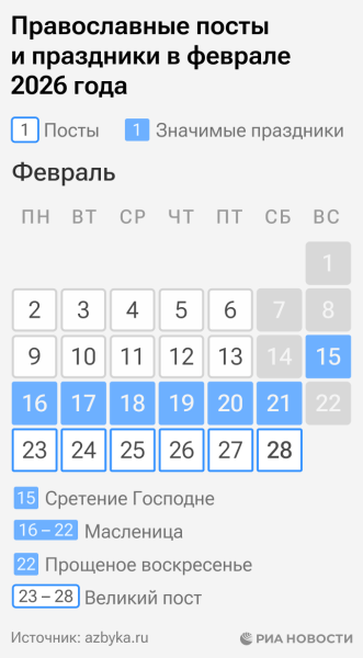 Православные праздники в феврале 2026: календарь ключевых событий и постов
