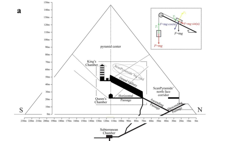 Точно не инопланетяне: тайна пирамиды Хеопса раскрыта