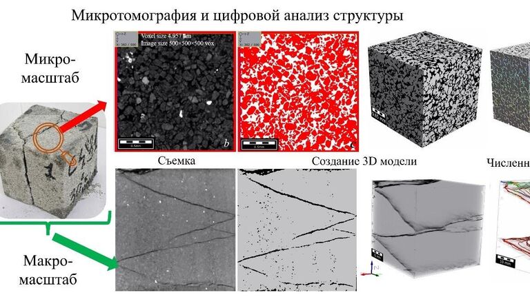 Российские ученые придумали, как сделать добычу газа в Арктике безопаснее